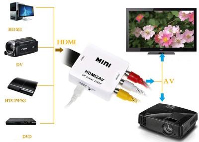 China conector de audio estéreo 1080P WII de 3.5m m al conversor HDMI en venta