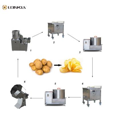 China Processing Plant LONKIA 50KG100KG 200KG Semi-automatic French Fries Vegetable Production Line Making Machine for sale