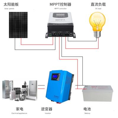 China Sistema solar de 5KVA 5KW 80A Li Battery Hybrid Grid Tie à venda
