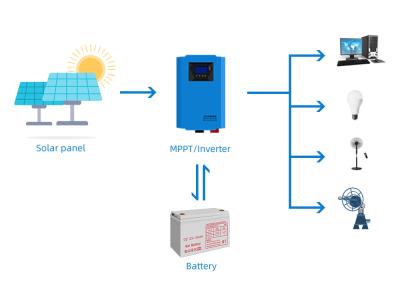 China Gel Battery MPPT Small Off Grid PV Solar System 3KVA 3KW 60A for sale