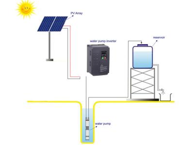 China 18.5KW Solar Agricultural Water Pumping System For Fountain for sale