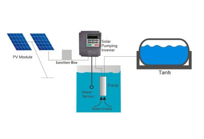 Chine Système agricole solaire du pompage de l'eau 11KW, système de pompe actionné solaire de puits d'eau à vendre