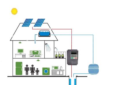 China Sistema agrícola solar del bombeo de agua 15KW, sistema de irrigación accionado solar de regadera en venta