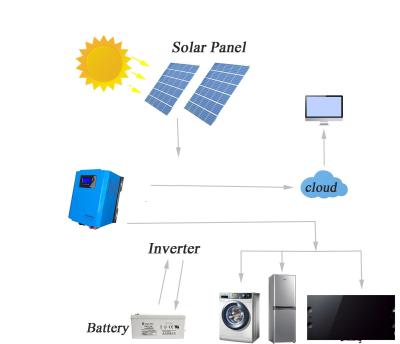 China 5KVA 5KW 60A MPPT Stand Alone Solar Power System for sale