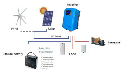 中国 格子Solar Energyシステム5KVA 5KWを離れて完全な60Aゲル電池 販売のため