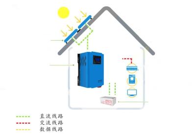 China Complete Off Grid PV Solar System , MPPT Small Off Grid Solar System With Batteries for sale