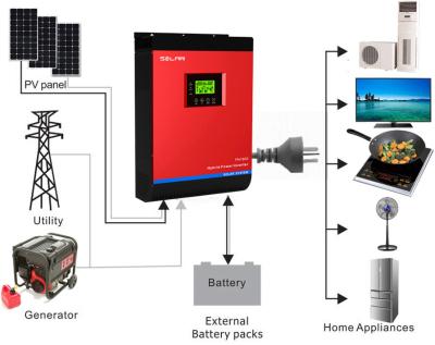 China Bateria do gel 2KW fora do sistema solar híbrido da grade, sistema do armazenamento da bateria das energias solares à venda