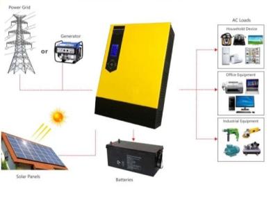 Chine Onde sinusoïdale pure outre de chargeur de batterie au lithium de système solaire Smart de Chambre de grille à vendre