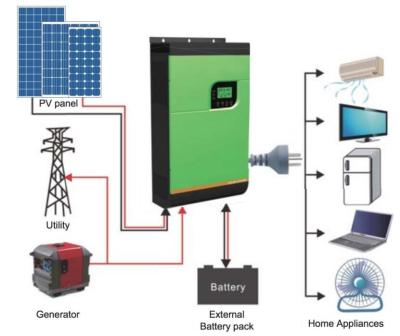 China MPPT Complete Off Grid PV Solar System 10KVA 8KW Lithium Iron Phosphate Battery for sale