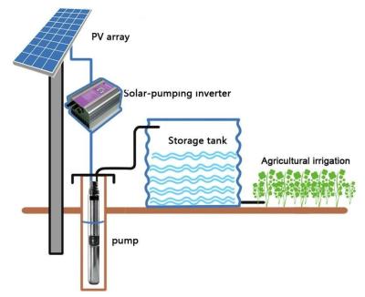 Chine Pompe de puits actionnée solaire d'eau profonde submersible de système d'irrigation de l'eau 22KW à vendre