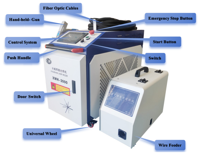 General structure of laser welding machine
