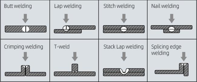 Application example 2