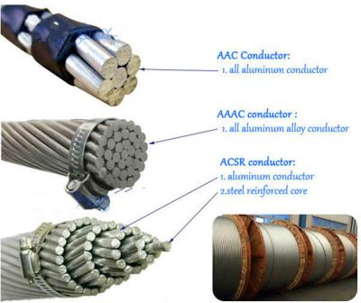 China Alloy 1350-H19 Aluminium Power Cable Bare ACSR Conductors Overhead Transmission for sale