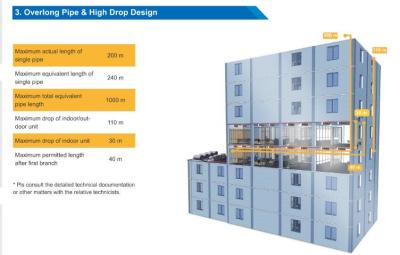China fabrica de China  acondicionador de aire VRF | inversor de CC Fuera de unidades de puerta tipo modular| 130kw /46HP for sale