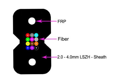 Chine Fibre Cablec blindé optique, câble optique GJXH GJFXH de LSZH de fibre de KFRP FRP Ftth à vendre