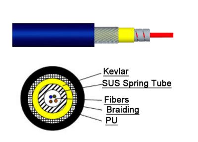 China 1 ~ 24 tubos blindados SOS da sala de computador 0,9 do cabo de fibra ótica do único modo do núcleo internos à venda
