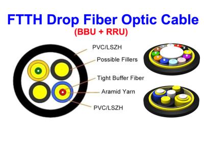 Chine Câble optique 7,0 millimètres extérieurs d'intérieur SOS PDLC ODVA DLC de fibre de SM de Kevlar millimètre à vendre