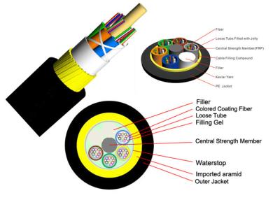 China Overhead Electric Power ADSS Armored Fiber Optic Cable No Armoured Track Resistant Outer Sheath for sale