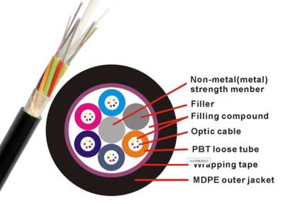 China Non Metallic GYFTY Fiber Optic Armoured Cable G652D 12 24 30 48 Core PE HDPE G657A2 for sale
