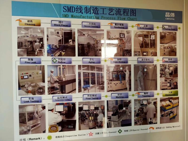 Verified China supplier - Shenzhen Hongxinwei Technology Co., Ltd