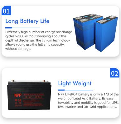 China UN38.3 24v 120ah Lithium Battery 1C LiFePO4 Solar Batteries Pack For Storage for sale