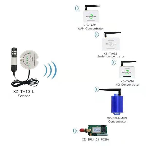 Quality Industrial IoT Temp And Humidity Meter Smart Digital Wireless Temperature Sensor for sale