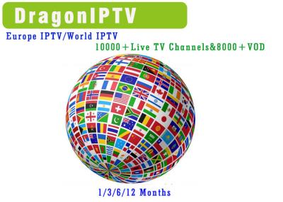 China World IPTV Spain Italy Germany Netherlands IPTV m3u Android subscription IPTV Portugal Poland Sweden Italian US IPTV for sale