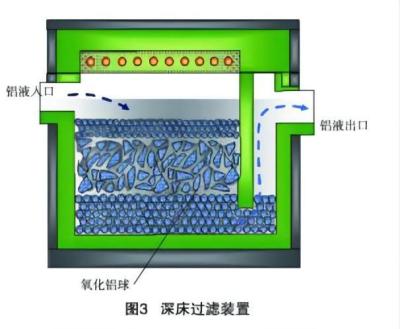 Cina Scatola profonda DBFF-10 di filtrazione del letto della macchina di produzione del foglio di alluminio in vendita