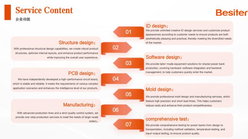 Verified China supplier - Dongguan Best New Energy Technology Co., Ltd.