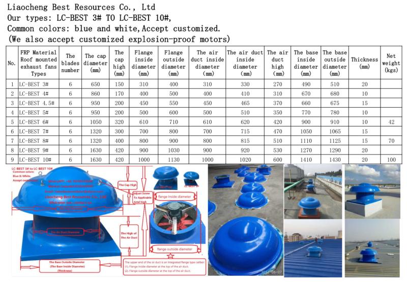 Verified China supplier - Liaocheng Best Resources Co., Ltd