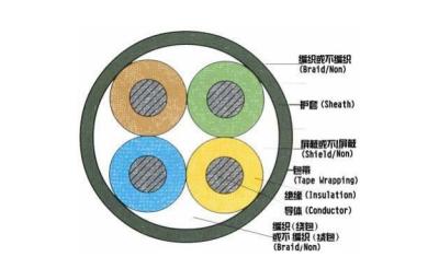 China Silicon Rubber Insulated and Sheathed Control cable for sale