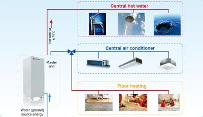 Chine Pompe à chaleur horizontale de source d'eau de réfrigérateur refroidi à l'eau de rouleau de 10 tonnes à vendre