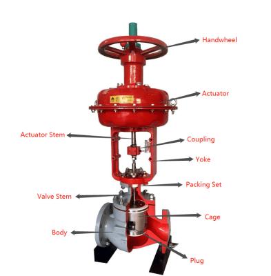China 3 Way Diverting / Mixing Globe Control Valve For Monitor Piping System Commodity Flowing à venda