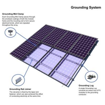 China Talão aterrando de alumínio do sistema fotovoltaico do painel solar de Sus316 Sus304 à venda