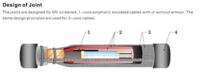 China 1kern 3kern Wärmeschrumpfverbindungen für MV-Kabel bis 42KV zu verkaufen
