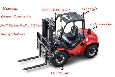 China Capacity 1800kg Compact All Terrain Forklift 500mm Load Center 4060 * 1550 * 2295mm for sale