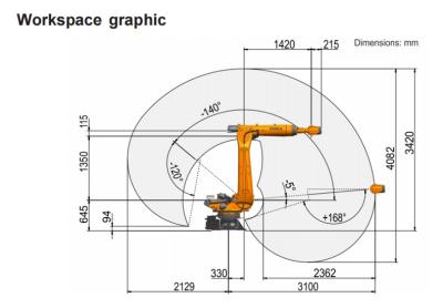 Quality Floor Kuka Robot Arm Automatic High Accuracy KR 150 R3100-2 for sale