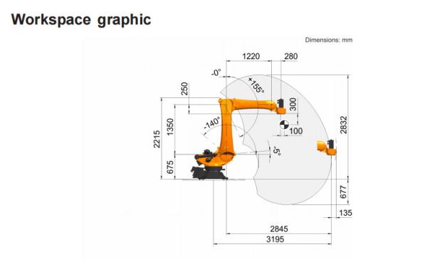 Quality KR 180 R3200 PA High Precision Robotic Arm IP65 Custom With 5 Axes for sale