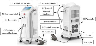 China Beauty 808 Permanent Diode Laser Painless Hair Removal Machine for sale