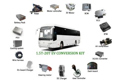 China Equipo eléctrico 460V 480V AES08T de la conversión del autobús del sistema IE 4 EV del tren de poder en venta