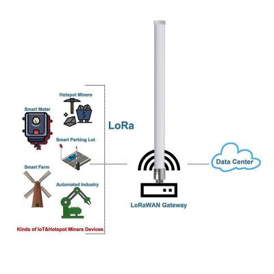 China 915MHz 5.8dBi 8dBi Fiberglass LoRa Gateway Antenna With N Female To SMA Male Extension Cable for sale