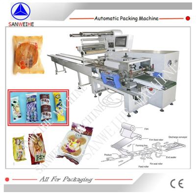 Chine Emballage horizontal d'oreiller de machine à emballer d'emballage d'écoulement de film poly de SWWF-590 à grande vitesse à vendre