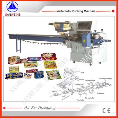 China High Speed 180Bag/Min Flow Wrapping Machine 2.5KW Horizontal Flow Pack Machine for sale