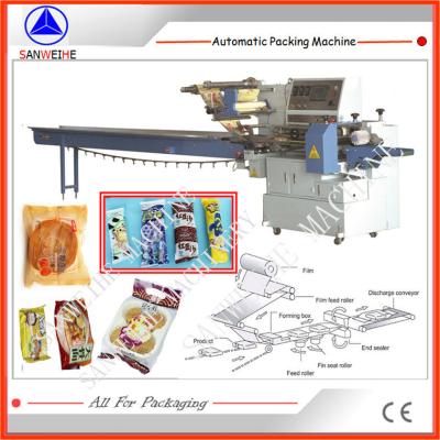Chine SWSF 450 Machine à emballer à grande vitesse Flow Wrapping Oreiller Machine de conditionnement à vendre