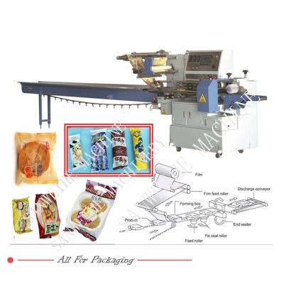 China 5kw High Speed Flow Wrap Packing Machine Swsf 450 Horizontal Packing Machine for sale