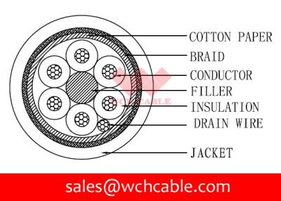 China UL21556 TPE Jacketed Cable: 28AWGx6C for sale