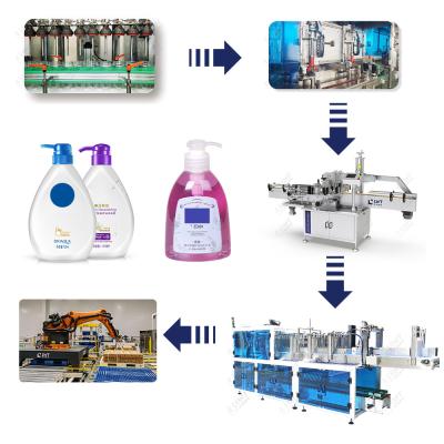 Китай Automatic Hair Conditioner Liquid Filling  Production Lines Packaging Machine продается