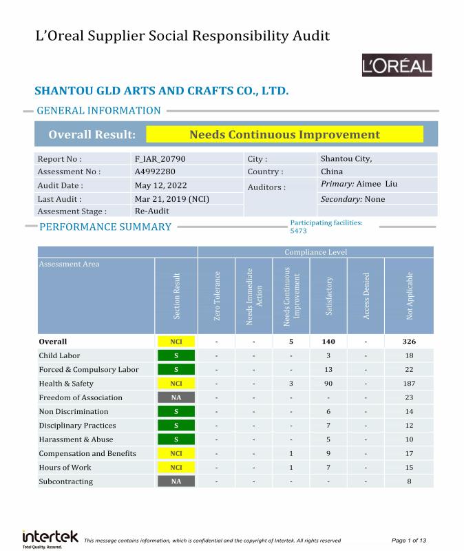L'Oreal Supplier Social Responsibility Audit - Shantou GLD Arts & Crafts Co., Ltd.