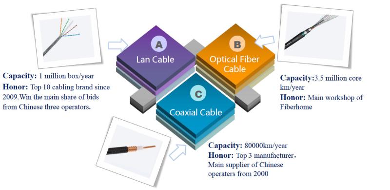 Proveedor verificado de China - Chengdu Datang Communication Cable, Co. Ltd.