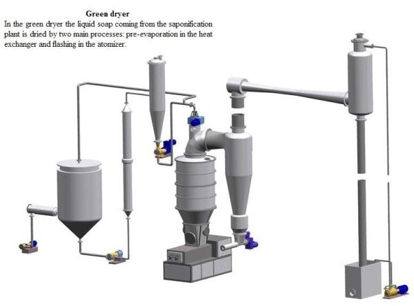 Quality Saponification Vacuum Drying System For Soap Noodle Processing Plant for sale